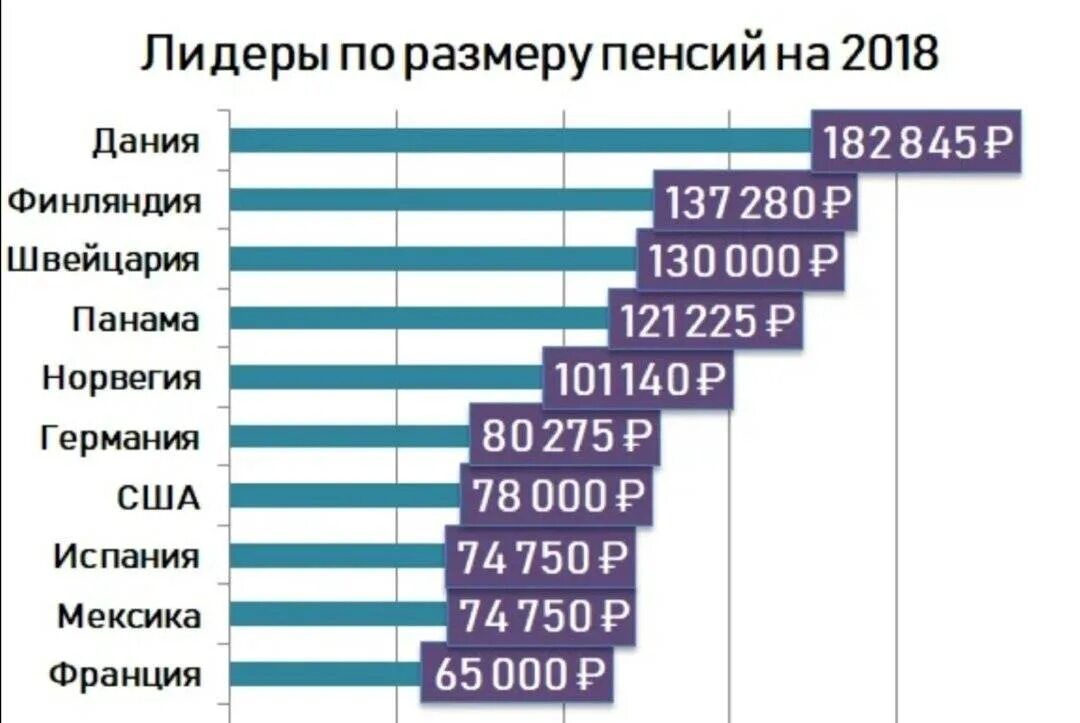 Сколько пенсия в украине