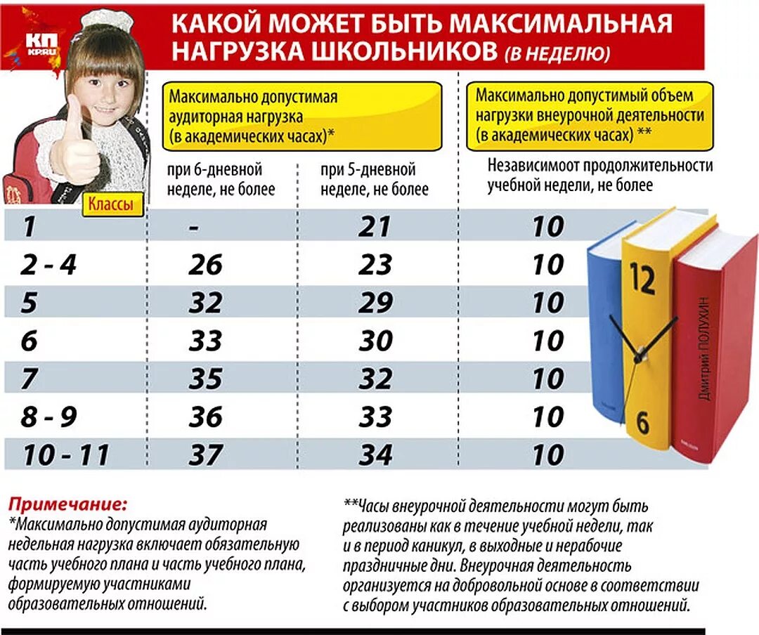 норма учеников на учителя