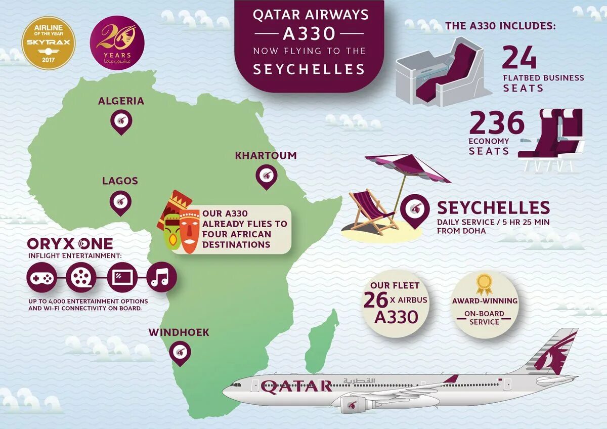 Карта карат. Qatar направления. Qatar Airways сервис. Qatar Airlines Ligi. Qatar Airways карточки.