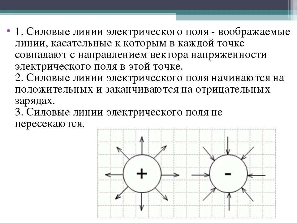 Силовые линии пространства. Линий напряженности (силовые линии) электрического поля - это:. как выглядит силовые линии электрического поля. силовые линии электрического поля определение. силовые лининий электрического поля.