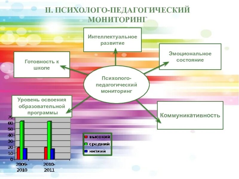 Психолого педагогический мониторинг. Технология психолого педагогического мониторинга. Мониторинг интеллектуального развития. Психолого-педагогический мониторинг виды. Социально педагогические мониторинги