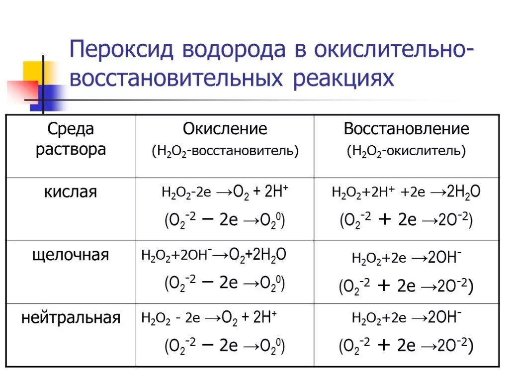 Пероксид водорода в щелочной среде