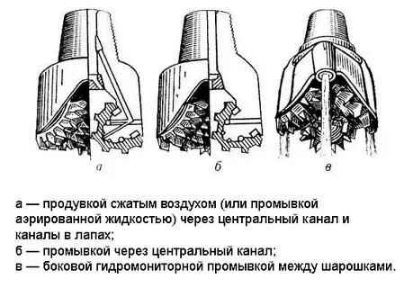 буровые долота реферат