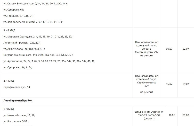 Левый берег воронеж расписание на сегодня. Воронеж график отключения воды в Левобережном районе. Отключение воды в Воронеже сегодня. График отключения горячей воды в Воронеже на август. Воронеж ЖД РН ул з Космодемьянской. 15 График отключения горячей воды.