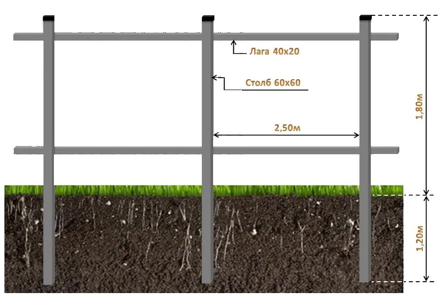 Глубина установки столбов для забора из профнастила. Схема монтажа евроштакетника забор. Схема установки столбов для забора из профлиста. Забор из профлиста 2м схема монтажа. Сколько стоит построить метр забора