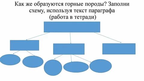 Используйте текст параграфа составьте схему виды