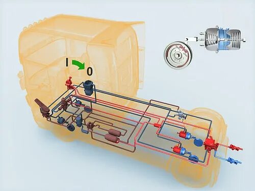 Пневмосистема грузового автомобиля. Воздушная система Скания 4. Тормозная система Скания 124. Воздушная система Скания r420. Тормозная система Скания р420.