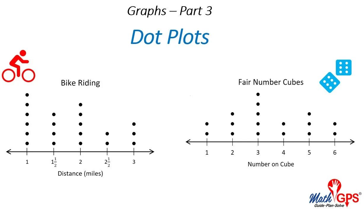 Dot plot. Dot chart. plot graph. дот плот.