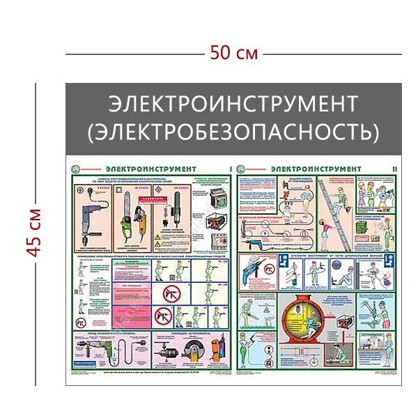 Электроинструмент какого класса защиты. Плакат электроинструмент электробезопасность. классы электробезопасности инструмента. класс электробезопасности электроинструмента. стенд электроинструмент электробезопасность.