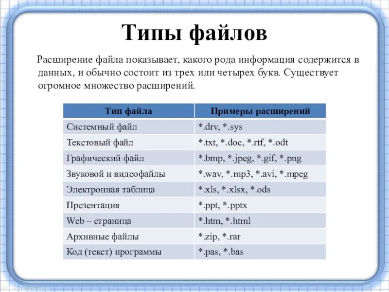 На основании информации содержащейся. Расширения файлов. Типы расширения файлов. Тип файла и расширение таблица. Расширение имени файла.