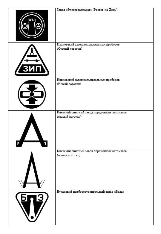 Список заводов ссср. Товарные знаки заводов изготовителей силовых трансформаторов. Эмблема завода. Логотипы заводов изготовителей. Эмблемы производителей манометров.
