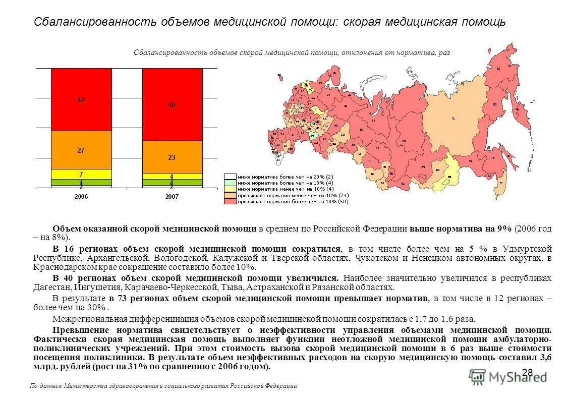 Российской федерации объема ребенка. Анализ работы скорой медицинской помощи. Статистика вызовов скорой помощи. Объем оказываемой медицинской помощи. Показатель объема скорой медицинской помощи – это.