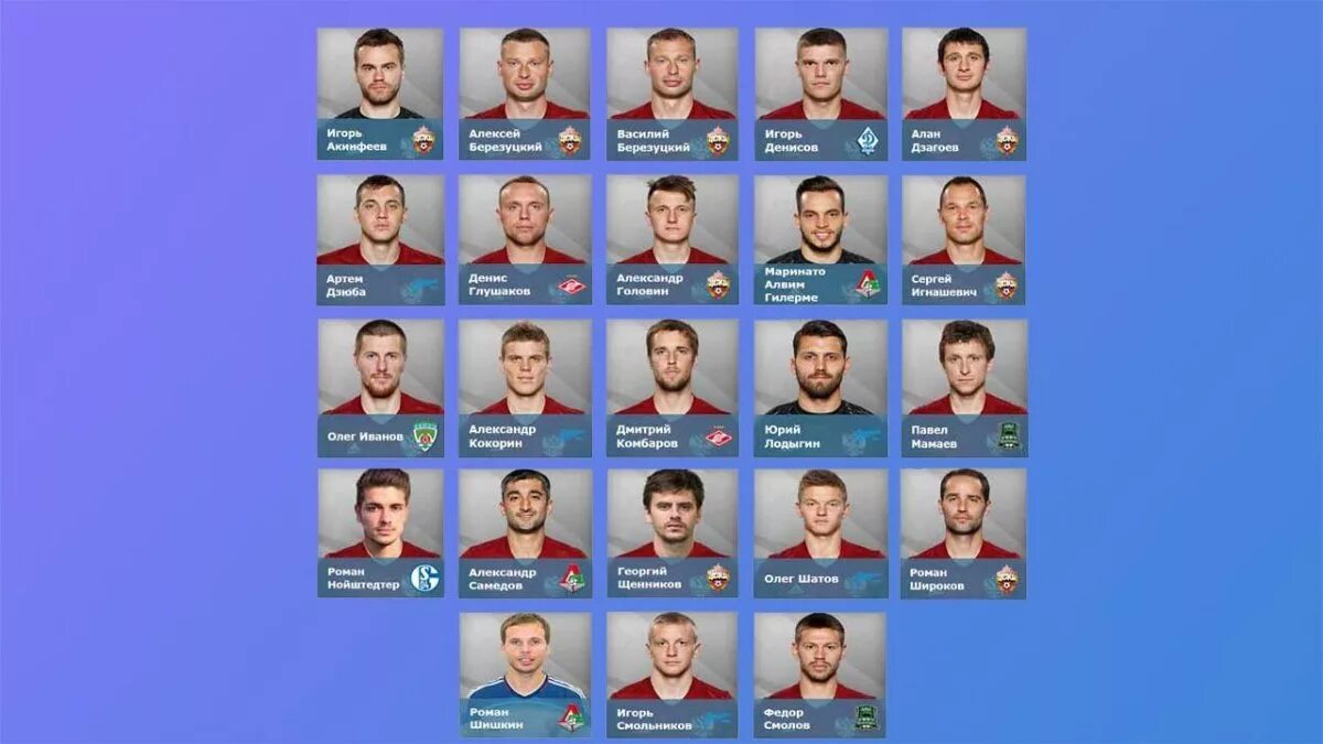 Участники сборная. Сборная россии по футболу состав 2023г. Участники сборная. Сборная россии по футболу 2022. Участники сборная.