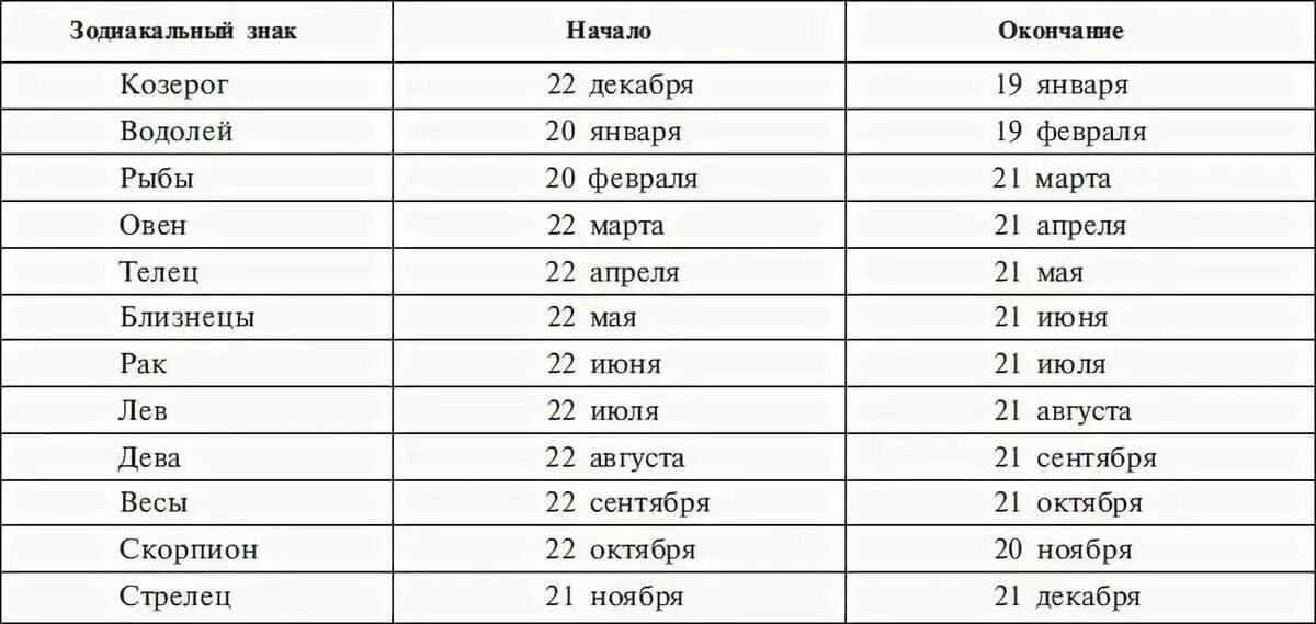 Весы даты с какого числа по какое. Знаки зодиака по годам рождения таблица по месяцам. знаки зодиака по месяцам таблица по порядку. даты знаков зодиака по месяцам таблица. даты знаков зодиака по месяцам таблица 2019.
