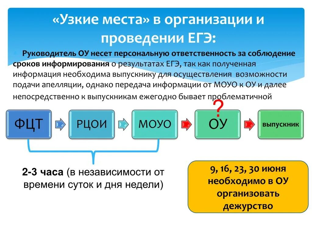 Система информирования результатах