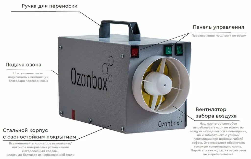 Livex озонатор-ионизатор. озонатор воздуха для квартиры для чего нужен. генератор озона алтай. озонатор green air 10. озонатор воздуха для квартиры для чего нужен.