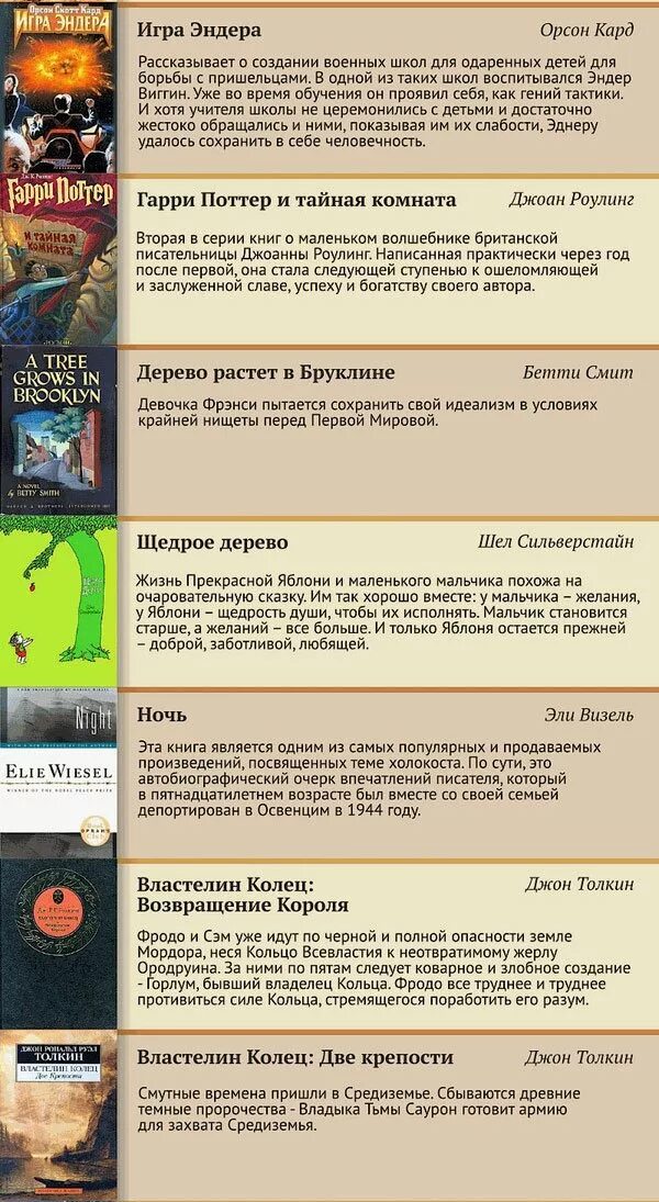 Самые известные книги в мире. Топ 100 книг. Лучшие книги всех времен. Популярные книги 20 века. Список самых лучших книг.