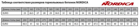 Размер горнолыжных ботинок таблица для мужчин