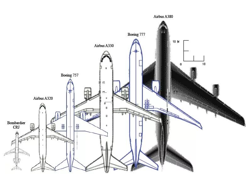 Какой шириной самолет. Размеры самолетов боинг. аэробус а380 габариты. размеры боингов сравнение. ширина фюзеляжа а380.