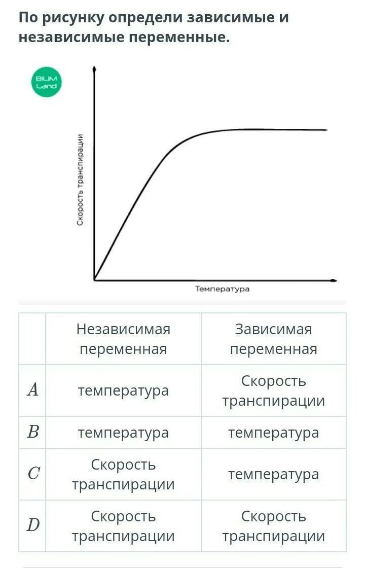 Зависимые и независимые переменные. Независимые переменные и зависимые переменные. Зависимая переменная и независимая переменная. Зависимые и независимые переменные в алгебре. Зависимые и независимые параметры эксперимент в