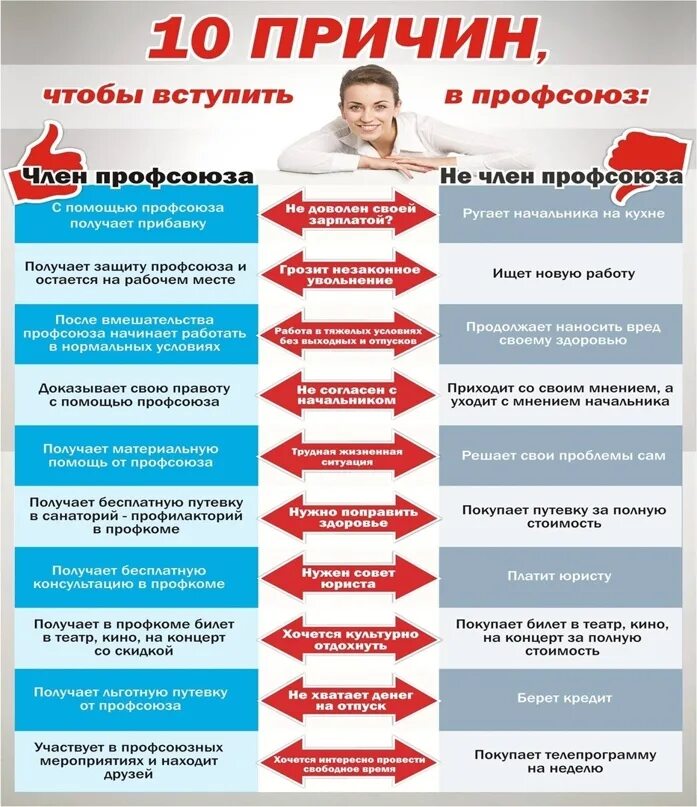 Вступив получил. Профсоюз. Профсоюз памятка. Вступление в профсоюз. Вступайте в профсоюз.