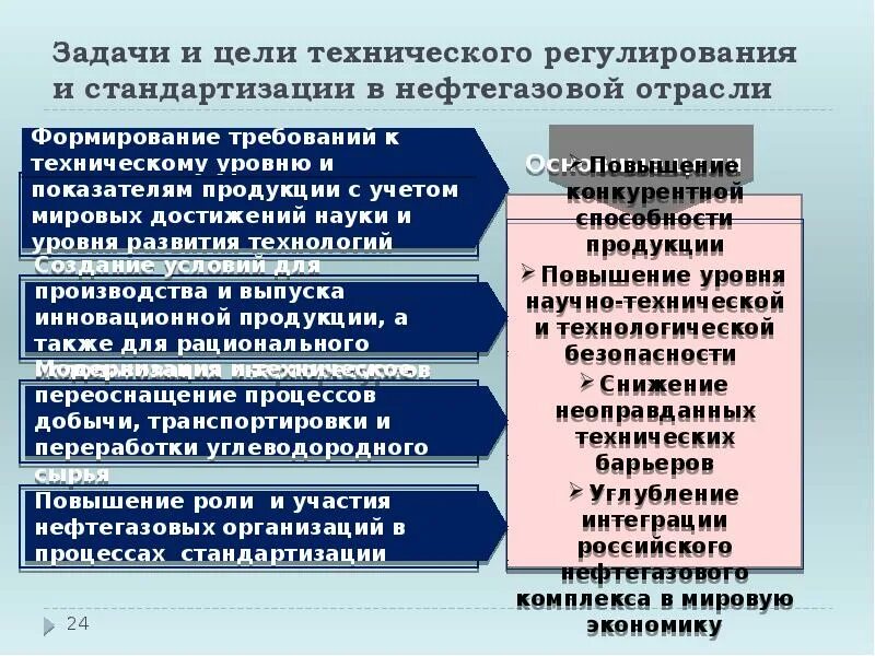 Формы технического регулирования. Цели и задачи технического регулирования. цели и задачи стандартизации и технического регулирования. задачи технического регулирования в метрологии. основные задачи стандартизации.