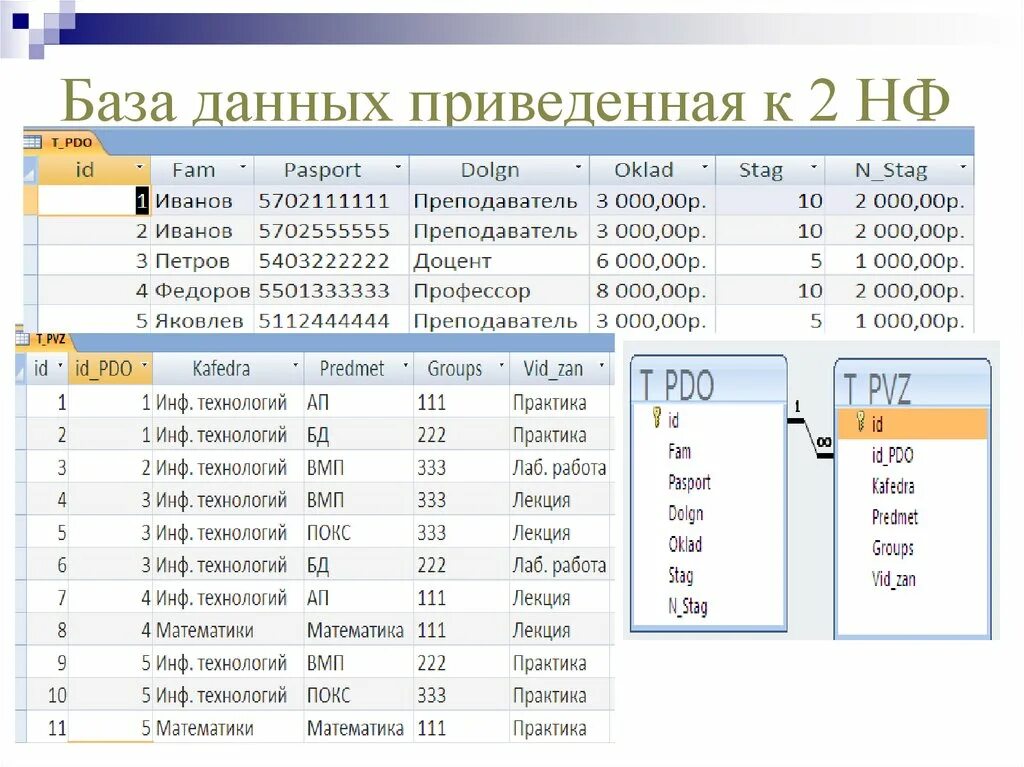 База данных. База данные. База данных фотографий. Базы данных людей. База данных жителей города