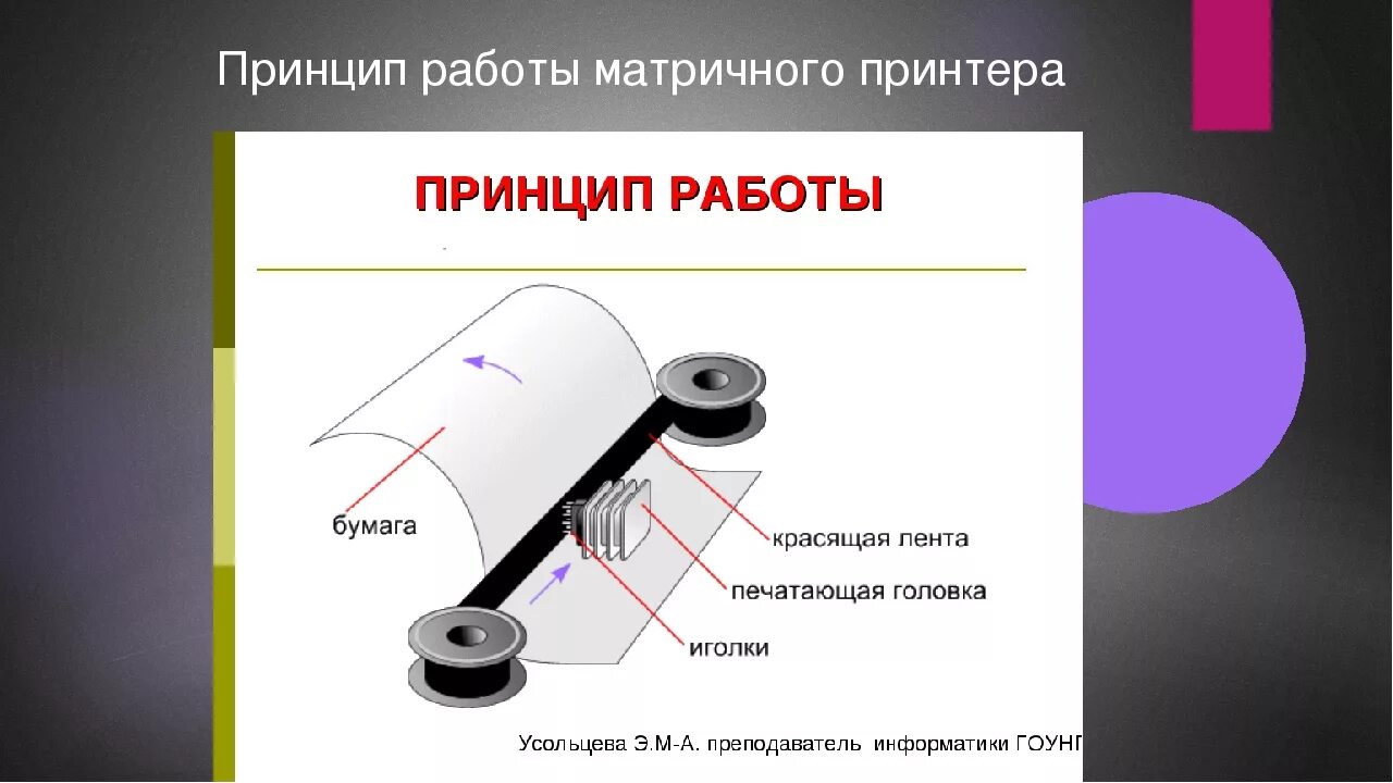 Матричный принтер принцип. Матричный принтер принцип работы. Принцип работы матричных, струйных и лазерных принтеров. Конструкция матричного принтера. Матричный принтер схема.