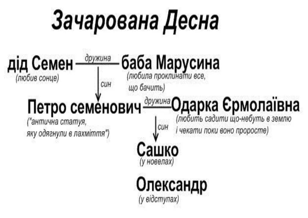 Украинский язык литература. Украинский язык литература. Русский язык. Писатели 19 века. Украинский язык литература.