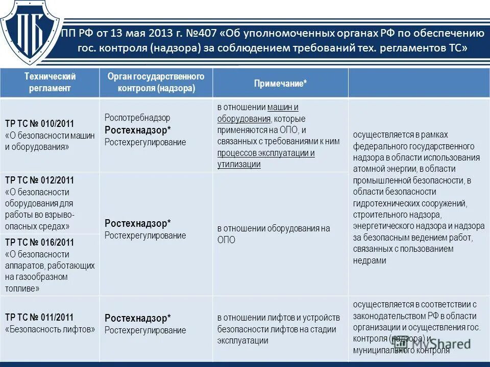 Подаоножй. Положение об органах гпн рсфср от 18 июля 1927 года. Положение о федеральном государственном пожарном надзоре. Постановление правительства 290 о государственном пожарном надзоре. Постановление правительства о пожарном надзоре.