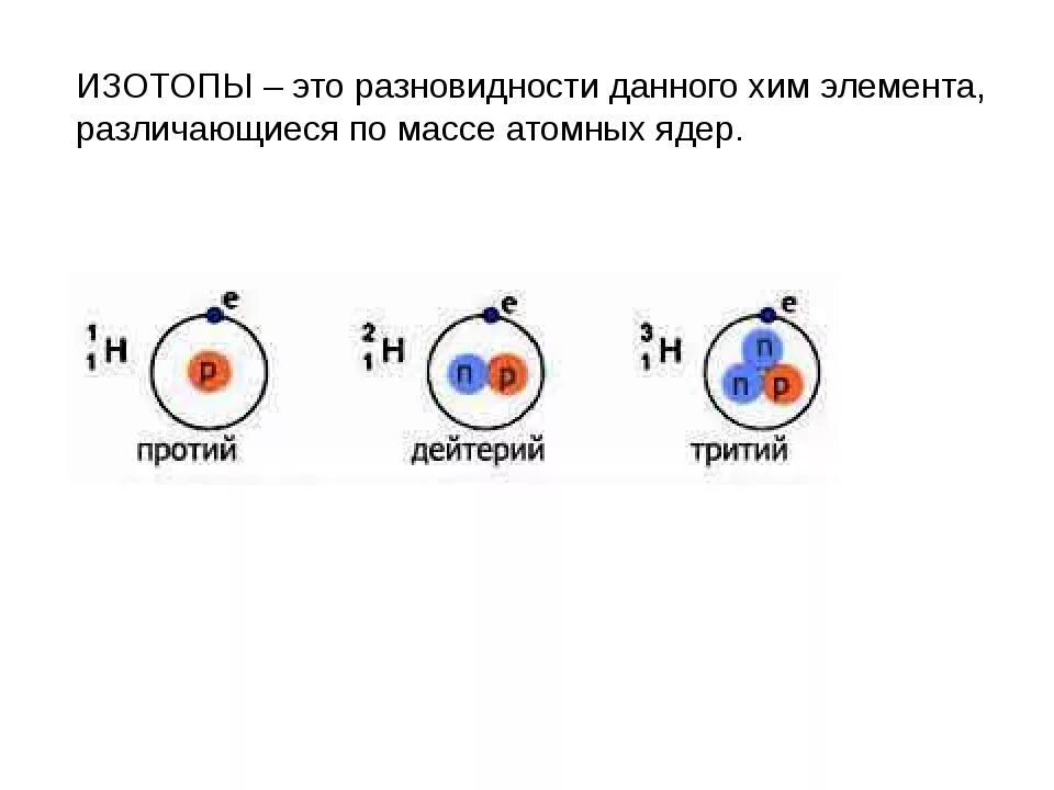 Изотопы это разновидности данного химического элемента различающиеся. Протий дейтерий тритий таблица. Изотопы как выглядят. Строение атома водорода дейтерия трития. Как выглядят изотопы элементы.