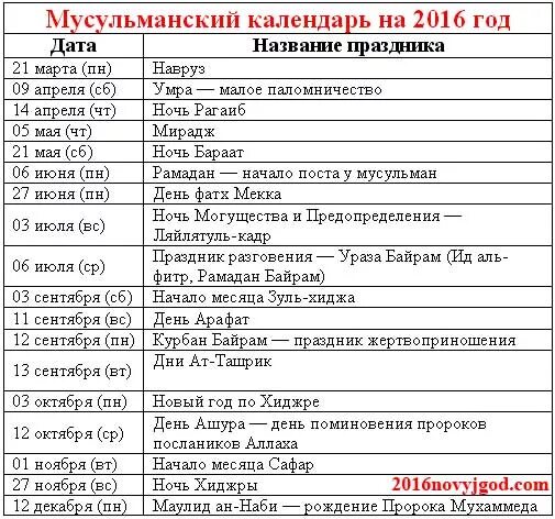 Какого числа день 2016