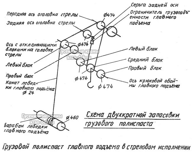 Рдк на украине расшифровка. РДК-250 запасовка канатов. Запасовка троса на кране РДК 250. РДК 250 запасовка грузового каната. Схема запасовки грузового каната на РДК 250.