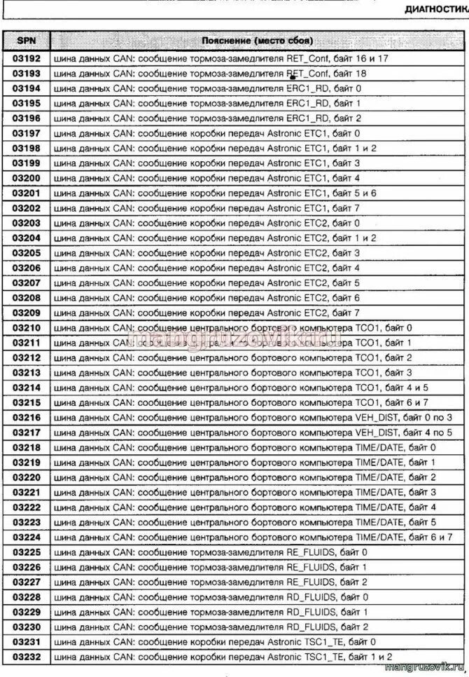 04601 ошибка ман. Ман тга коды ошибок ffr. коды ошибок man tga. 04478-09 ebs ошибка ман тга. ошибки ман тга.