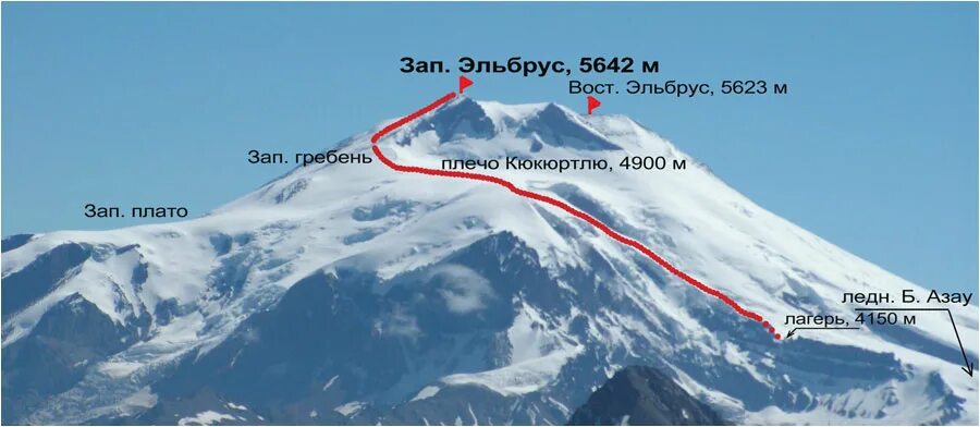 Эльбрус гора восхождение маршрут. Восхождение на Эльбрус с Юга маршрут. Схема восхождения на Эльбрус с Юга. Трассы Эльбруса схема. Эльбрус бамперы