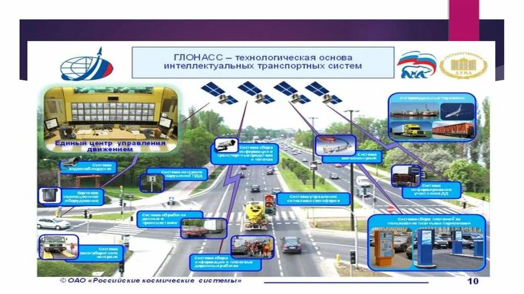 Транспортное управление телефоны. Интеллектуальные транспортные системы. Интеллектуальные транспортные системы презентация. Схема интеллектуальной транспортной системы. Проточные транспортные системы это.