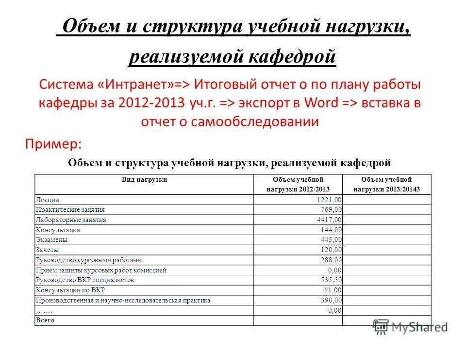 Планы работы кафедры