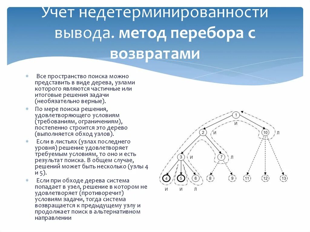 Решение задач методом перебора. Алгоритм перебора с возвратом. Метод перебора пример решения. Решение задачи методом перебора с возвратом.