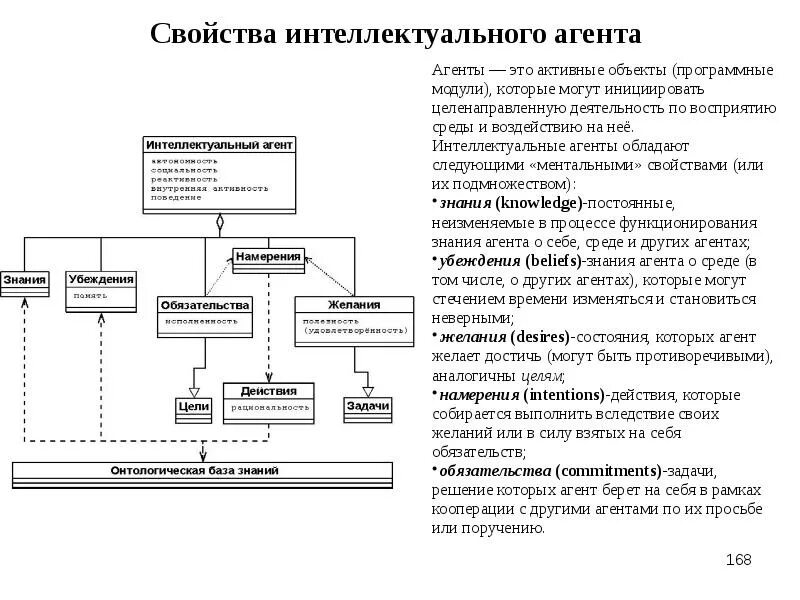 Система искусственного интеллекта система управления. Структура системы искусственного интеллекта. функциональная структура системы искусственного интеллекта. структура интеллектуального агента. структура интеллектуальной информационной системы.