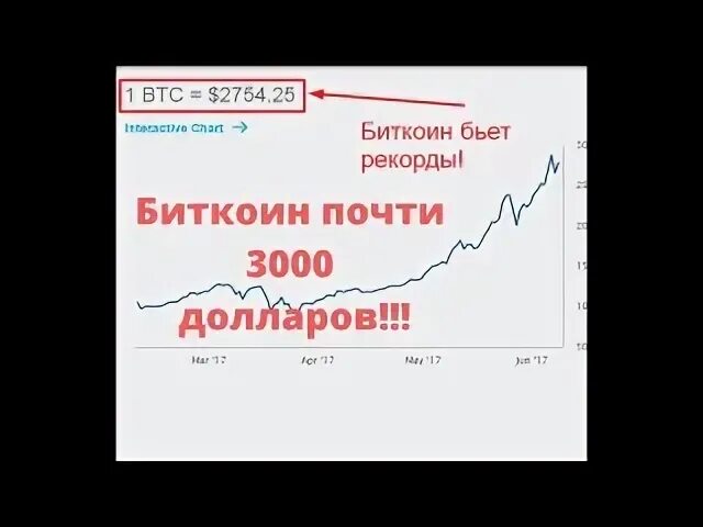 3000 долларов в рублях россии