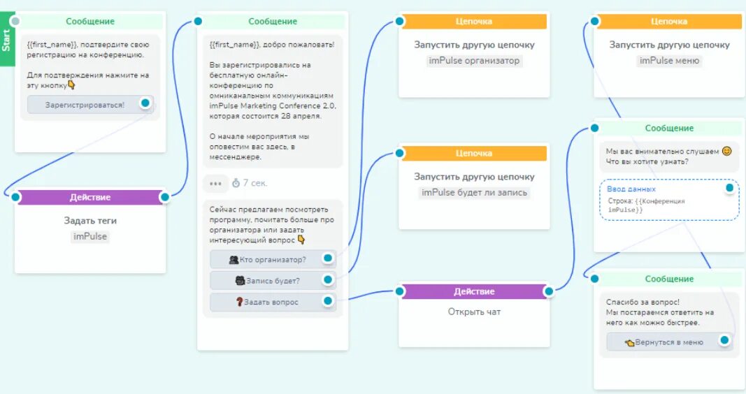 Чат бот. Примеры чат ботов. Чат бот пример. Скрипты для чат бота. Чат бот музыка