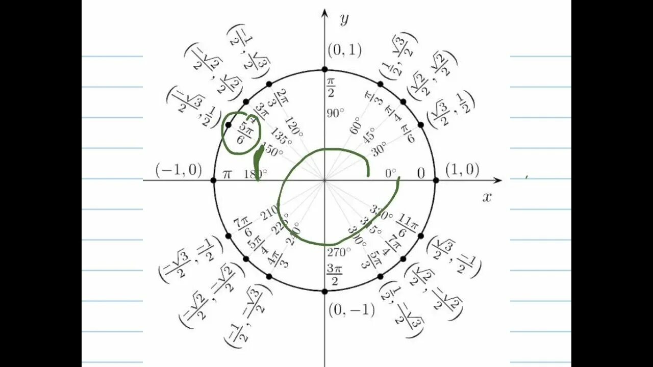 Xi pi. Пи на 6. 17π/6. 11 Пи. Таблица пи на 6.