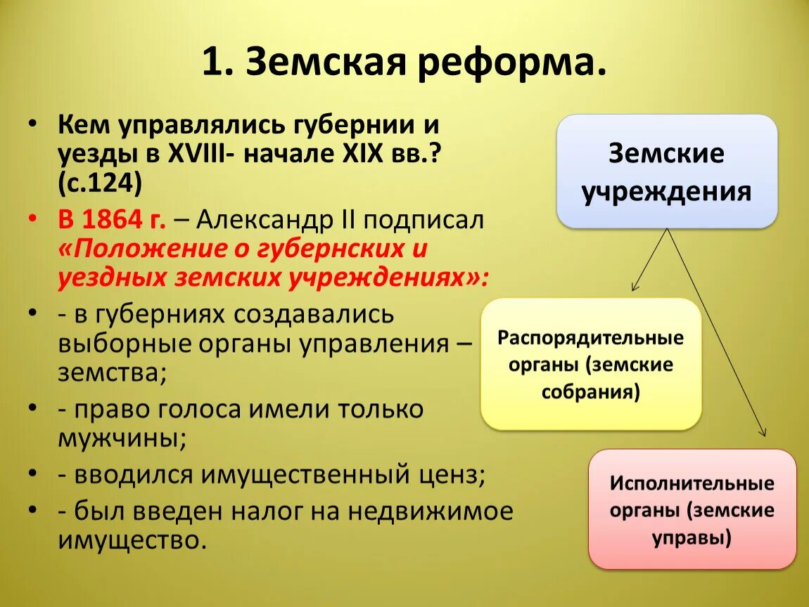 Органы управления земской реформы