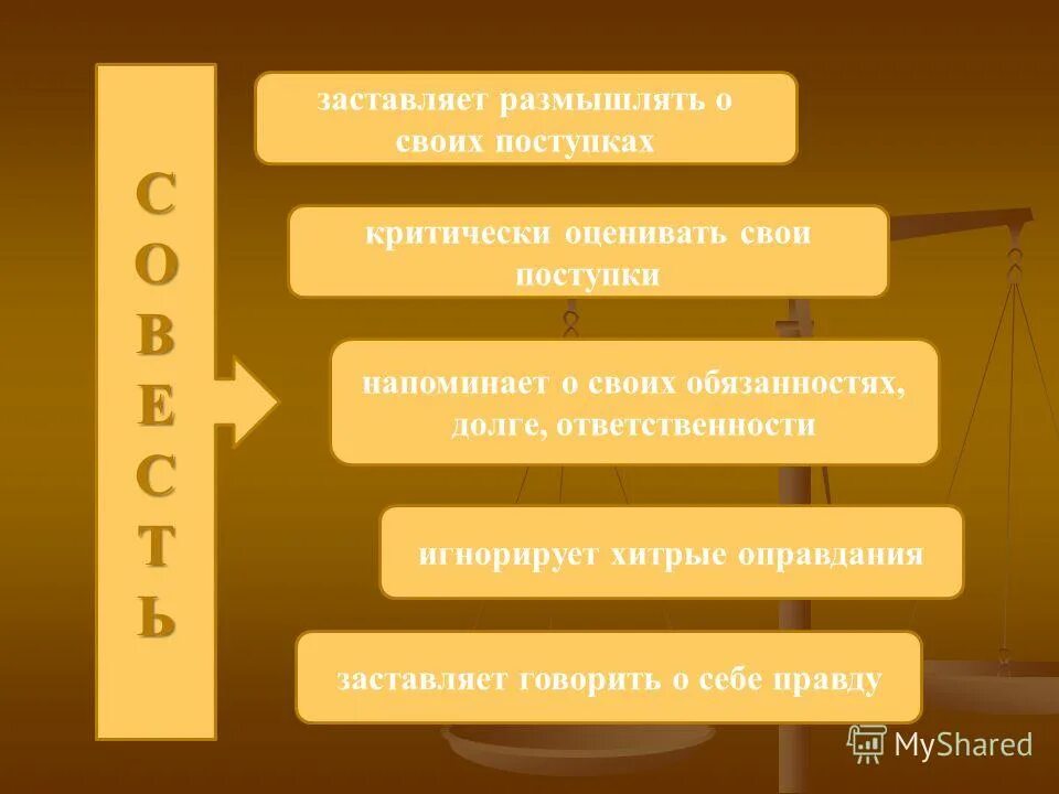 Слова заставляющие думать. Долговая ответственность. Способность критически оценивать свои поступки. Совесть заставляет человека размышлять. Как это оценивать критически свои поступки и чувства.