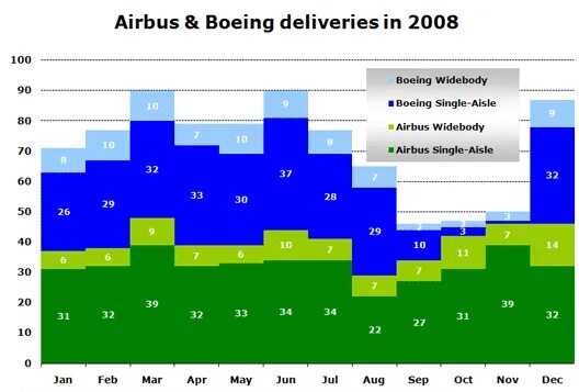 Airbus a380 и боинг 747.