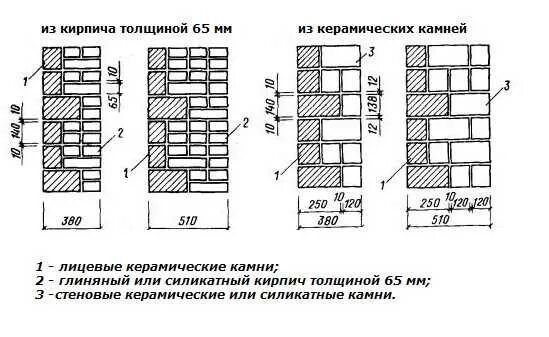 Кладка наружных стен из кирпича с облицовкой лицевым кирпичом. Кирпичная кладка толщиной 250 мм. Толщина кирпичной кладки. Перевязка кирпичной кладки толщиной стены 250мм.