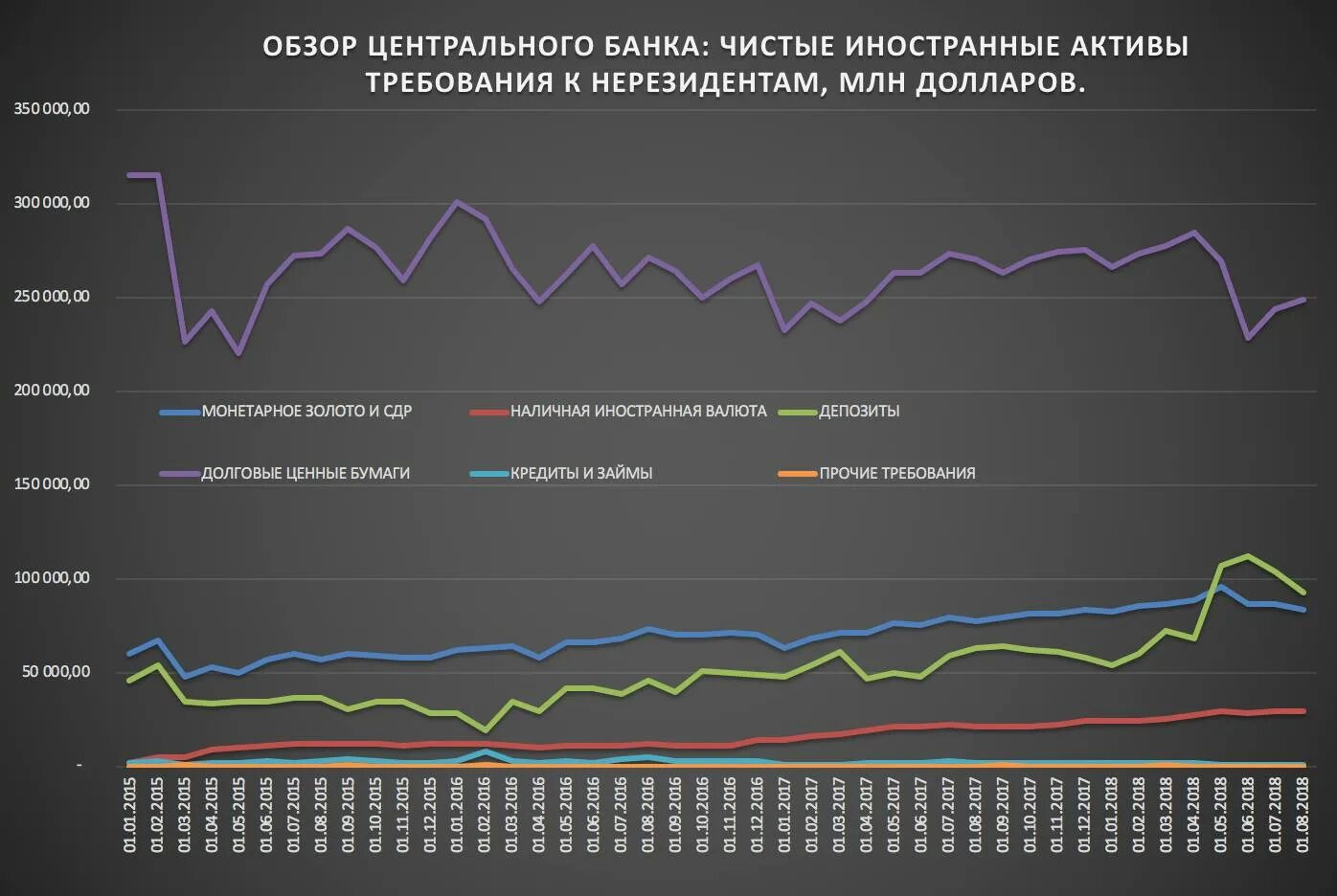 Продажа иностранных активов. Зарубежные Активы. Чистые зарубежные Активы это. Зарубежные Активы картинки. Зарубежные Активы России.