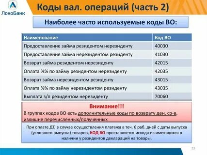 Процедура условного выпуска