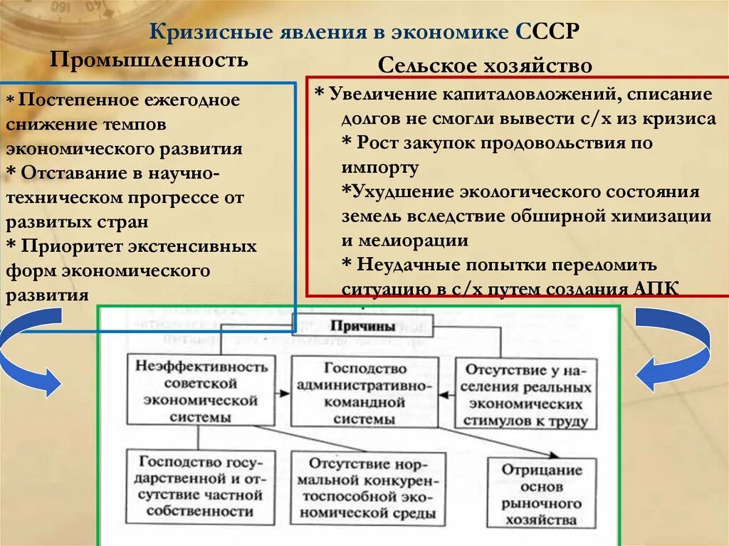 Явления экономического кризиса. Кризисные явления в экономике. Кризисные явления в СССР. Кризисные явления в экономической сфере. Причины кризисных явлений в экономике.