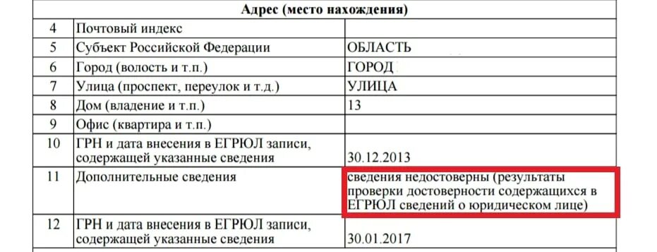 Недостоверность сведений в ЕГРЮЛ. Отметка о недостоверности. Отметка о недостоверности сведений в ЕГРЮЛ. Отметка о недостоверности сведений об адресе.